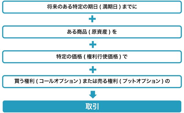 米国株オプションの教科書│オプション大学