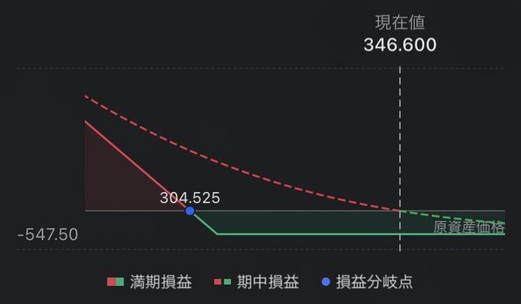 米国株オプションの教科書│オプション大学